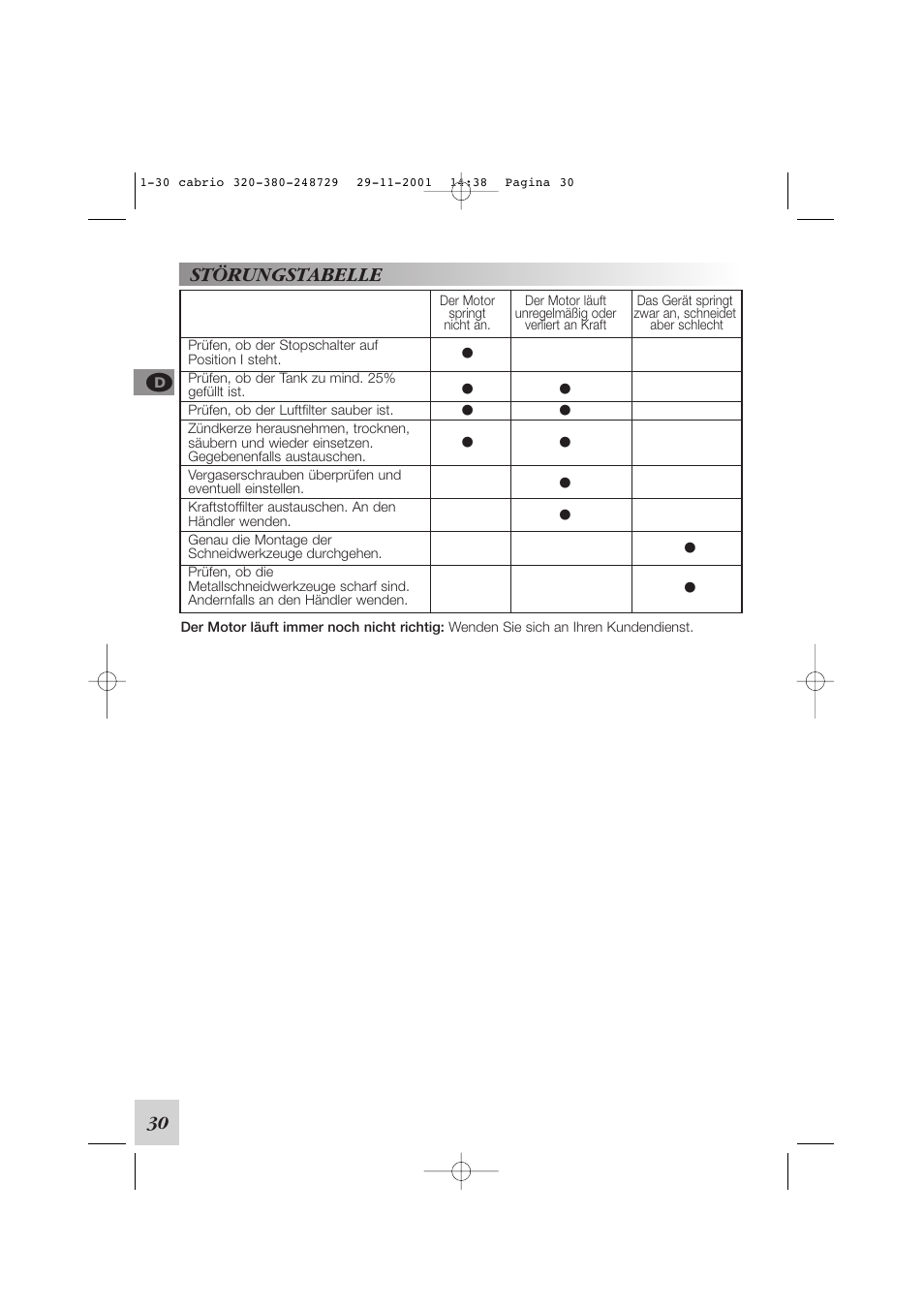 McCulloch Euromac D321/34cc User Manual | Page 36 / 96