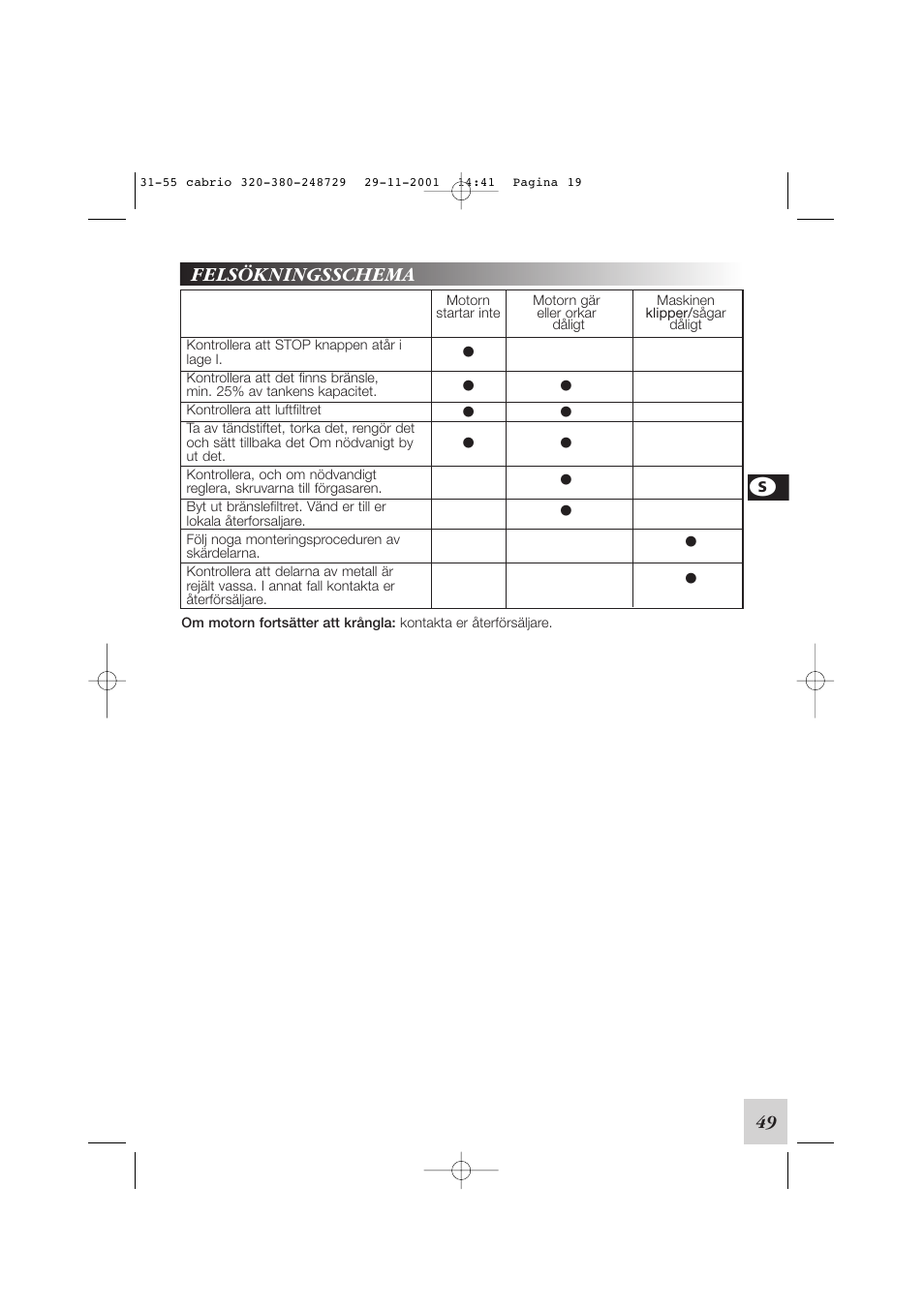 McCulloch Euromac D321/34cc User Manual | Page 55 / 96