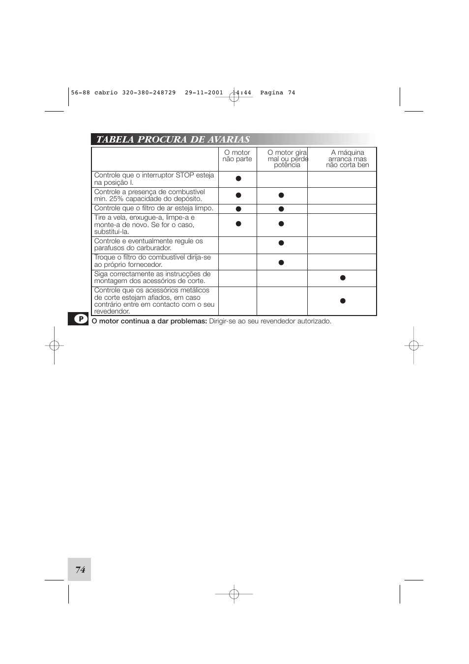 McCulloch Euromac D321/34cc User Manual | Page 80 / 96