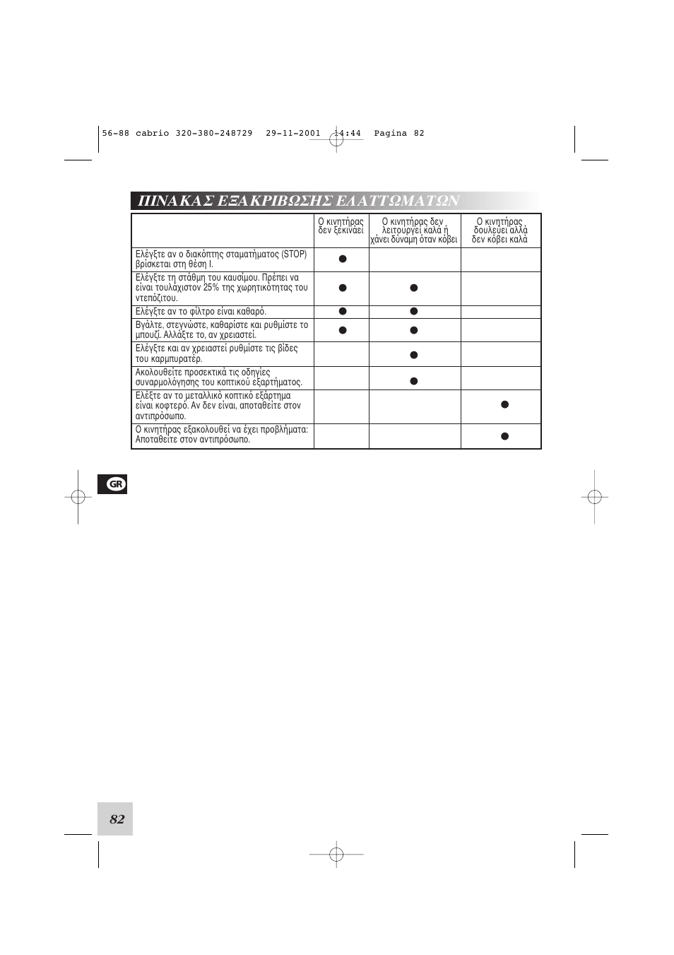 McCulloch Euromac D321/34cc User Manual | Page 88 / 96