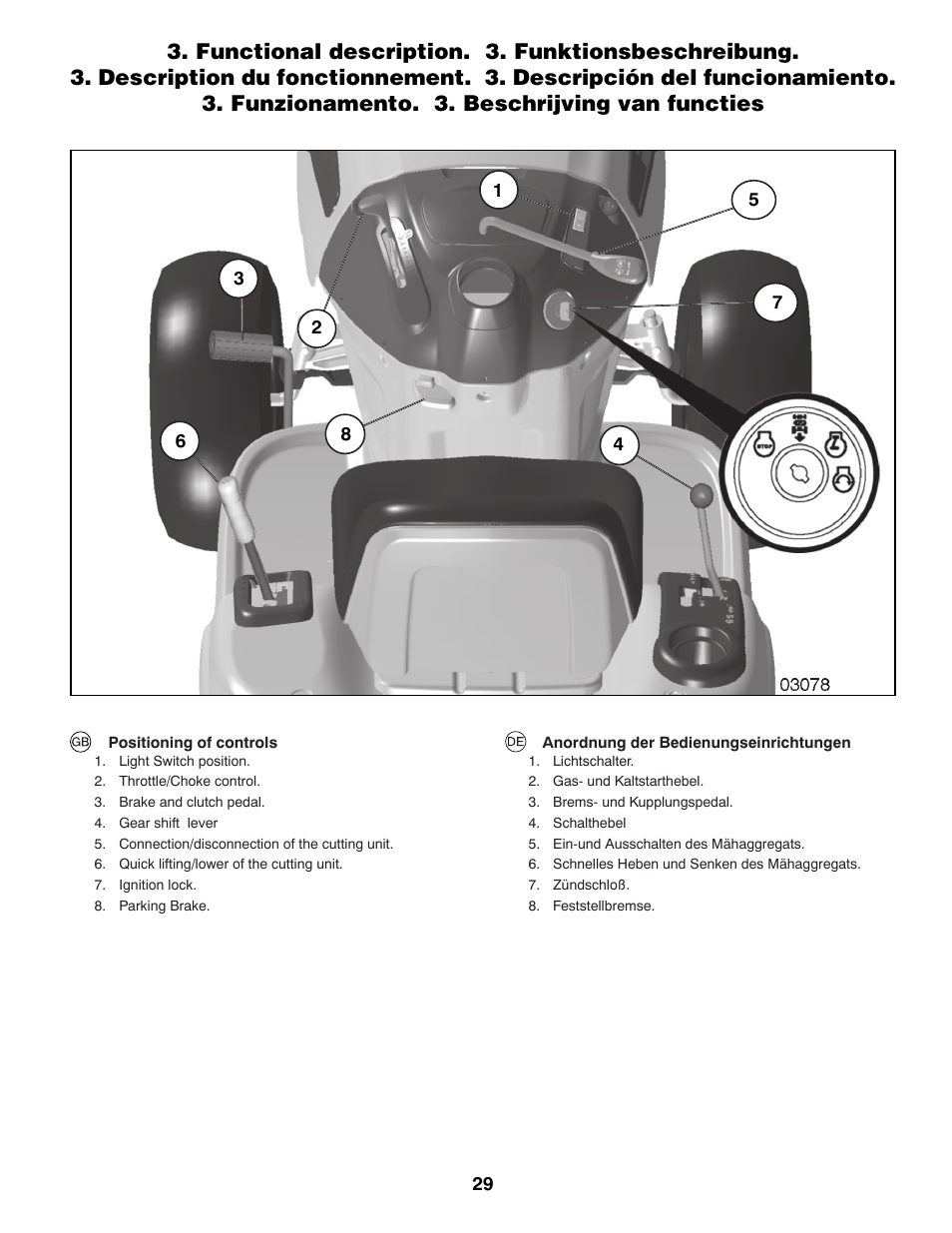 McCulloch 96041016500 User Manual | Page 29 / 84