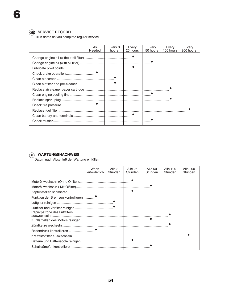 McCulloch 96041016500 User Manual | Page 54 / 84