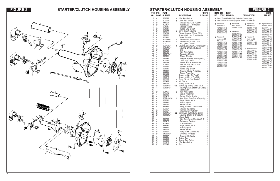 Figure 2 starter/clutch housing assembly | McCulloch 32cc User Manual | Page 5 / 8