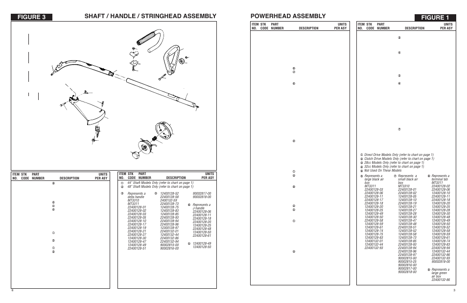 Figure 1 powerhead assembly, Figure 3 shaft / handle / stringhead assembly | McCulloch 32cc User Manual | Page 6 / 8