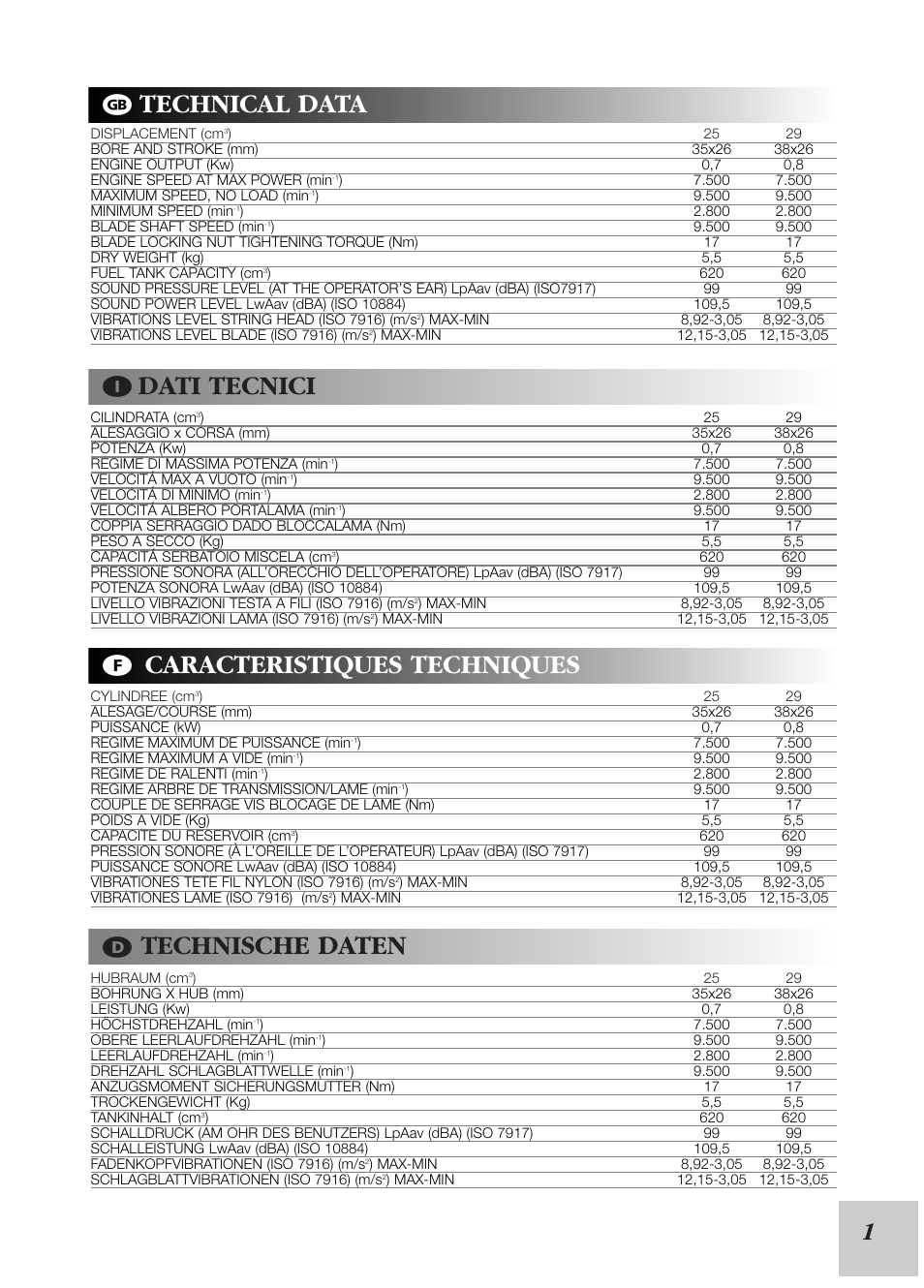 Technical data, Dati tecnici, Caracteristiques techniques | Technische daten | McCulloch Cabrio 246/25 cc User Manual | Page 3 / 12