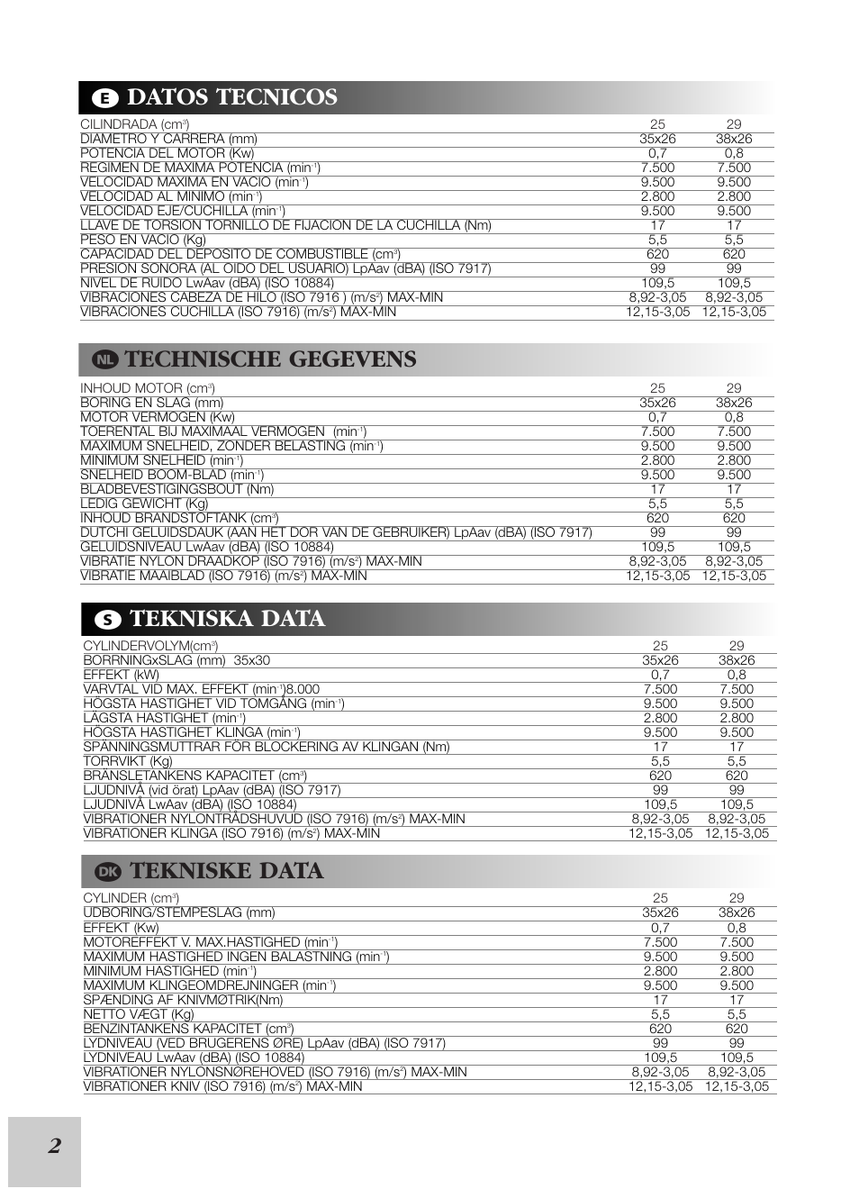 Datos tecnicos, Technische gegevens, Tekniska data | Tekniske data | McCulloch Cabrio 246/25 cc User Manual | Page 4 / 12