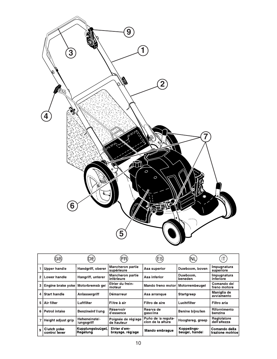 McCulloch M7053D User Manual | Page 10 / 20