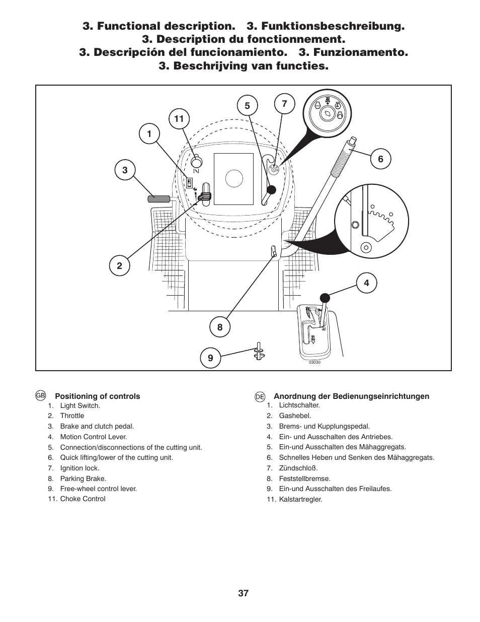 McCulloch 532 43 86-30 User Manual | Page 37 / 92