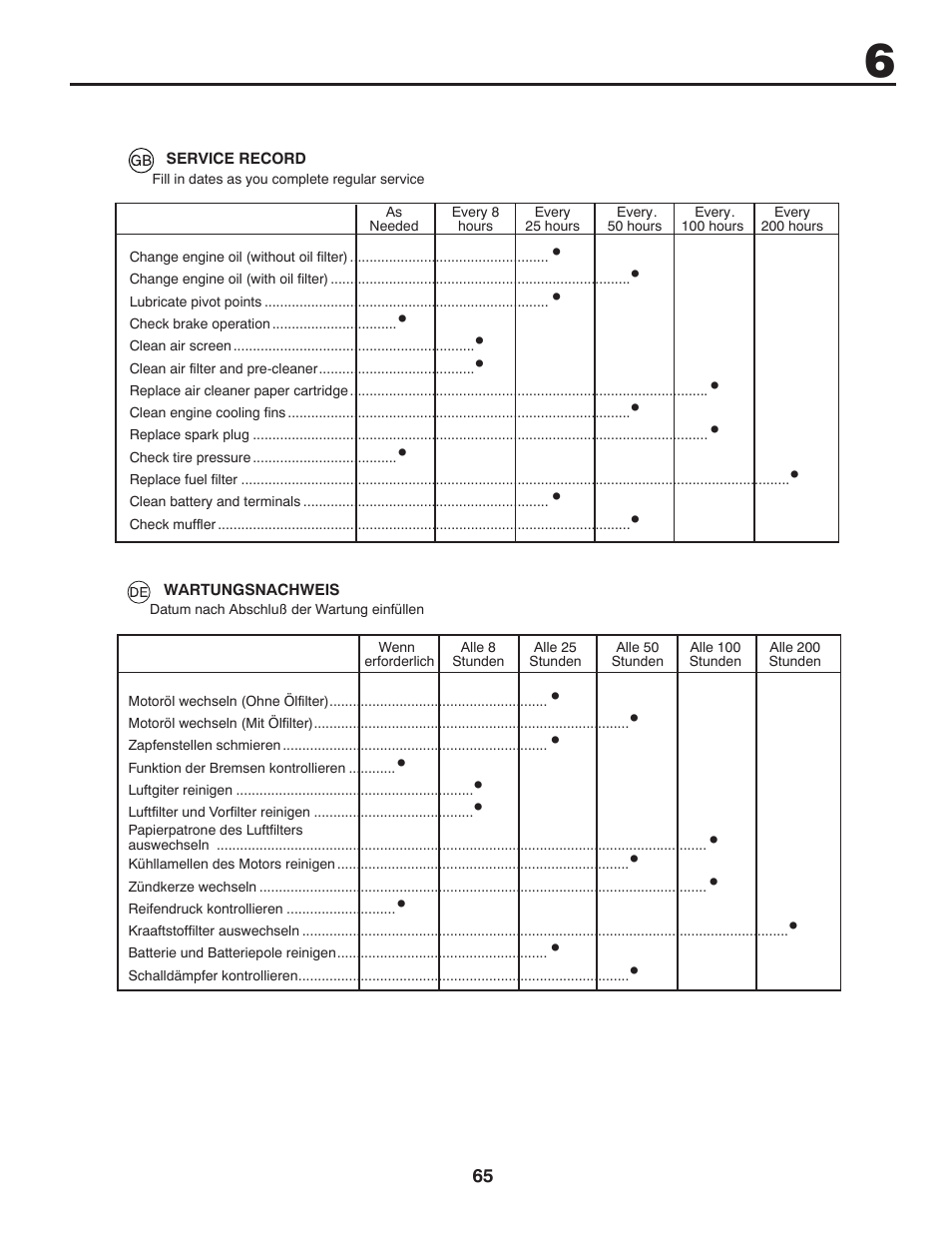 McCulloch 532 43 86-30 User Manual | Page 65 / 92