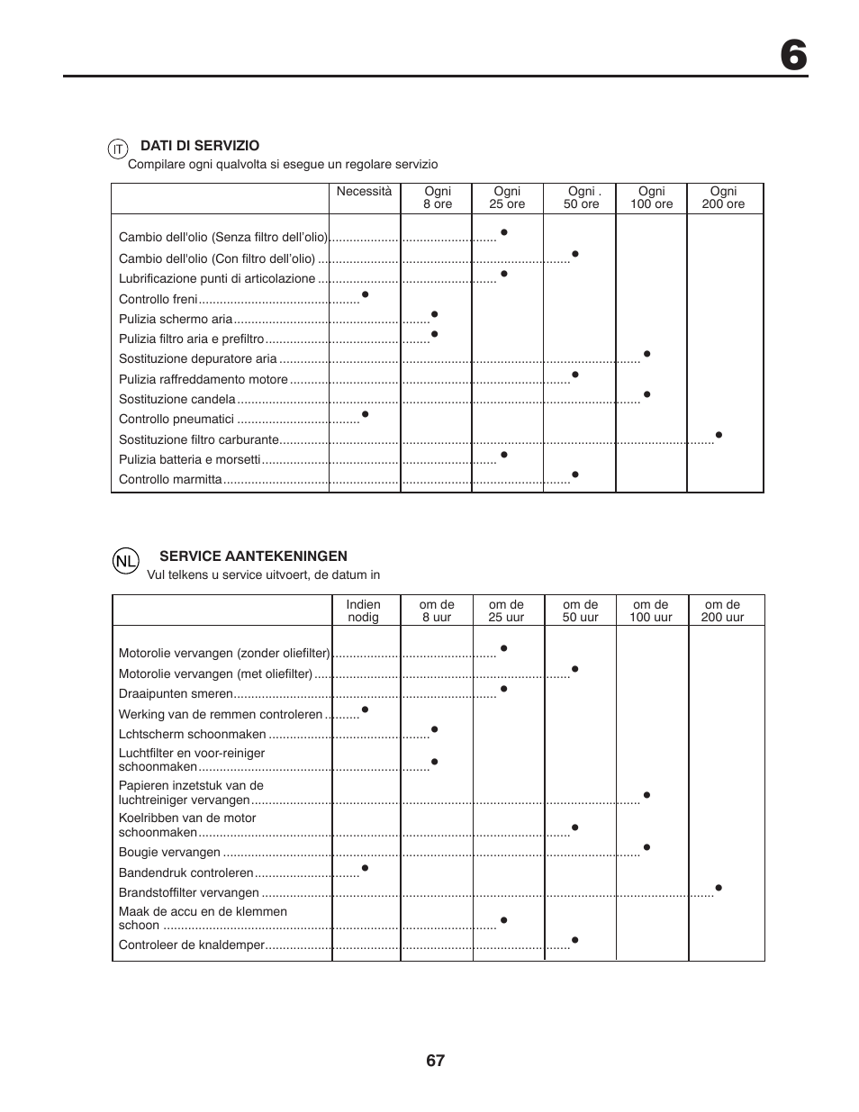 McCulloch 532 43 86-30 User Manual | Page 67 / 92