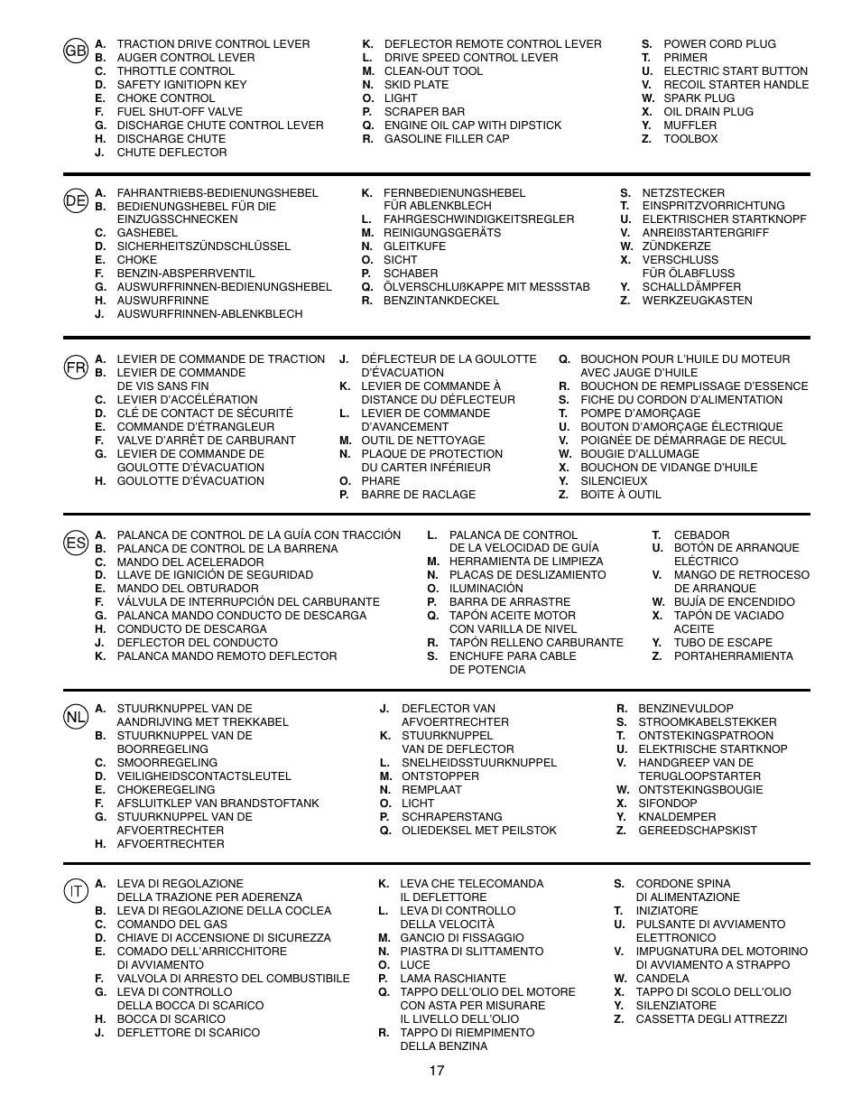 McCulloch PM85  EU User Manual | Page 17 / 60