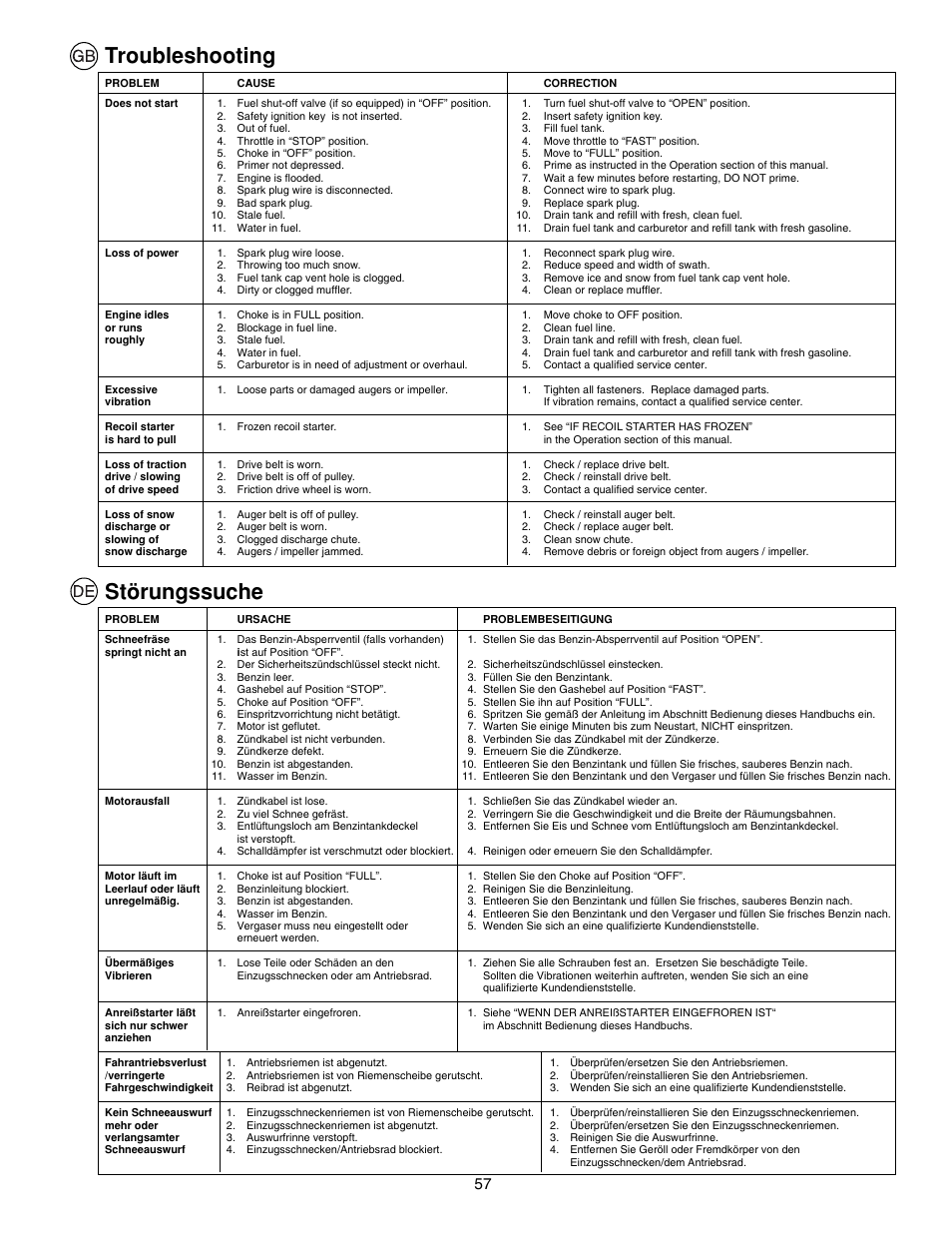 Störungssuche, Troubleshooting | McCulloch PM85  EU User Manual | Page 57 / 60