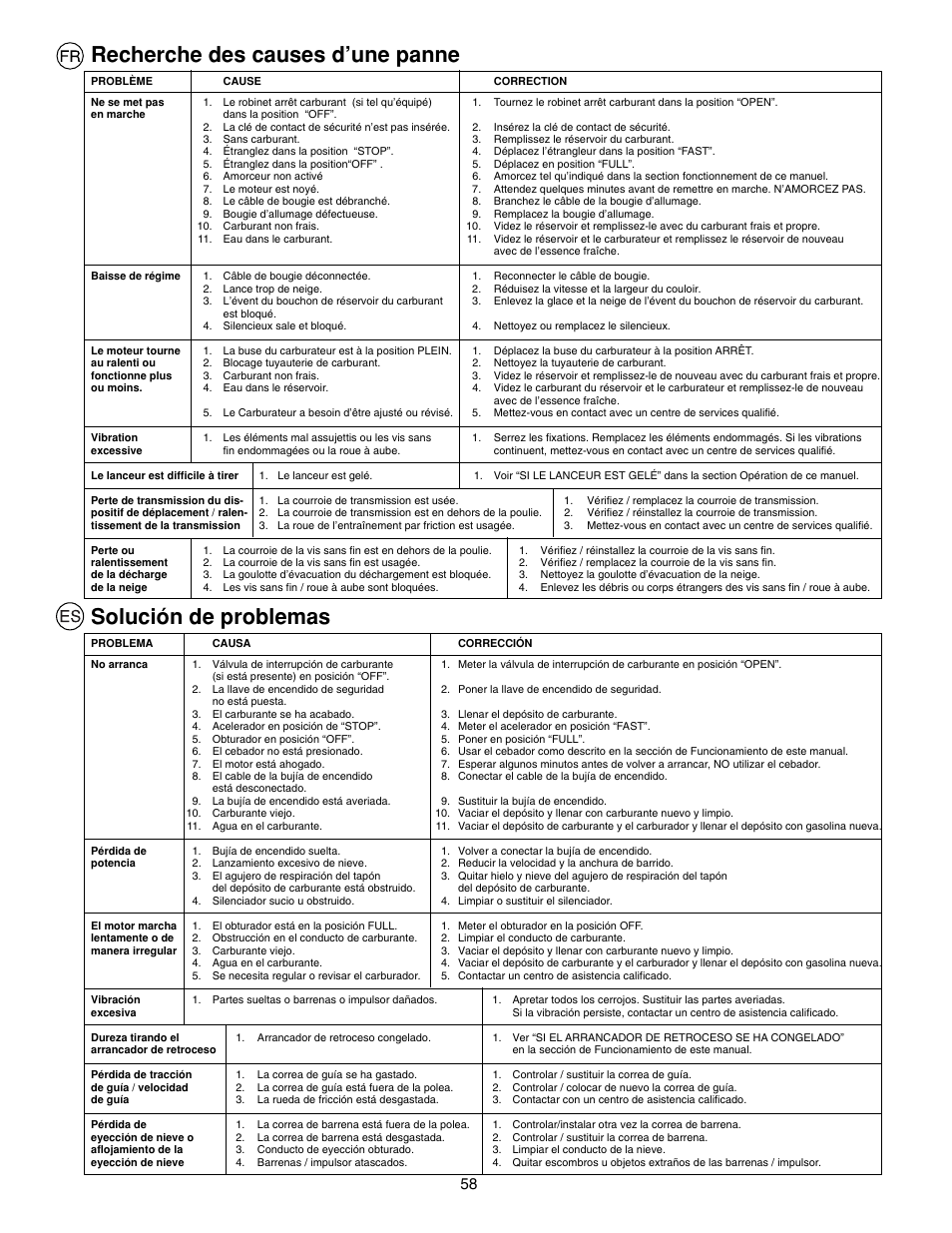 Solución de problemas, Recherche des causes d’une panne | McCulloch PM85  EU User Manual | Page 58 / 60
