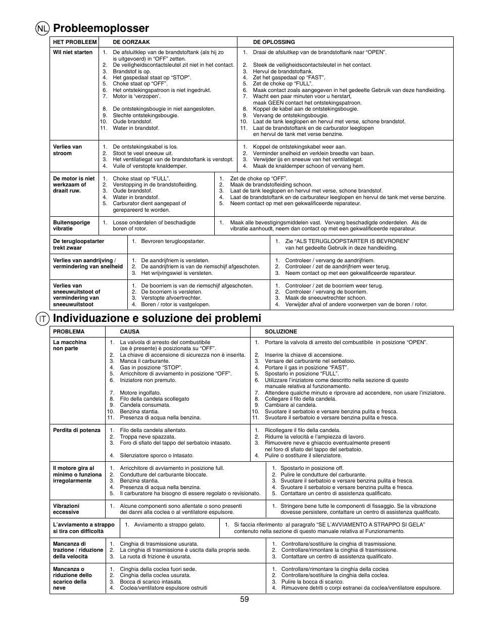 Individuazione e soluzione dei problemi, Probleemoplosser | McCulloch PM85  EU User Manual | Page 59 / 60
