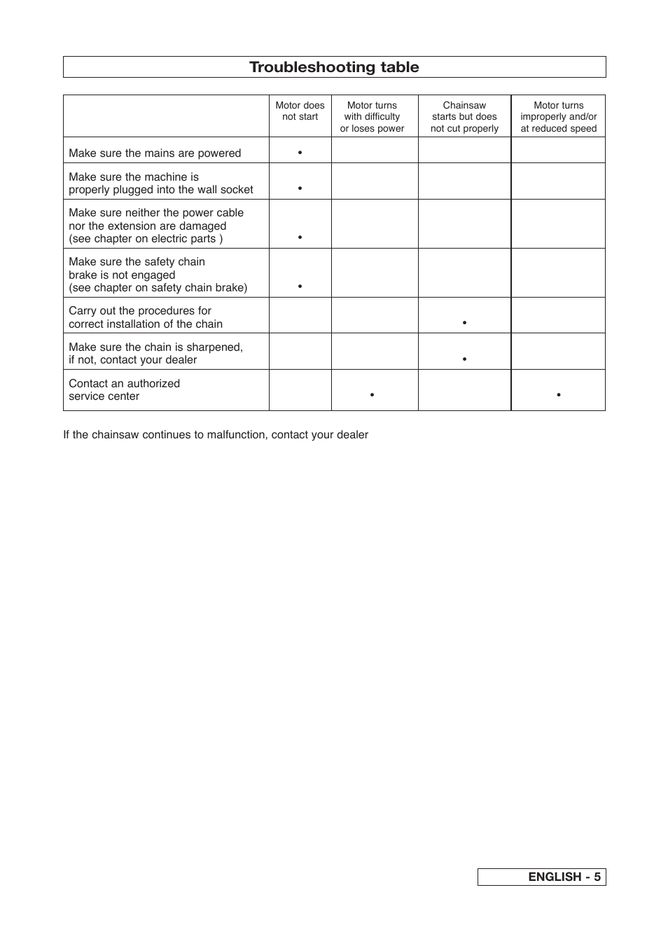 McCulloch Electramac 416 User Manual | Page 12 / 13