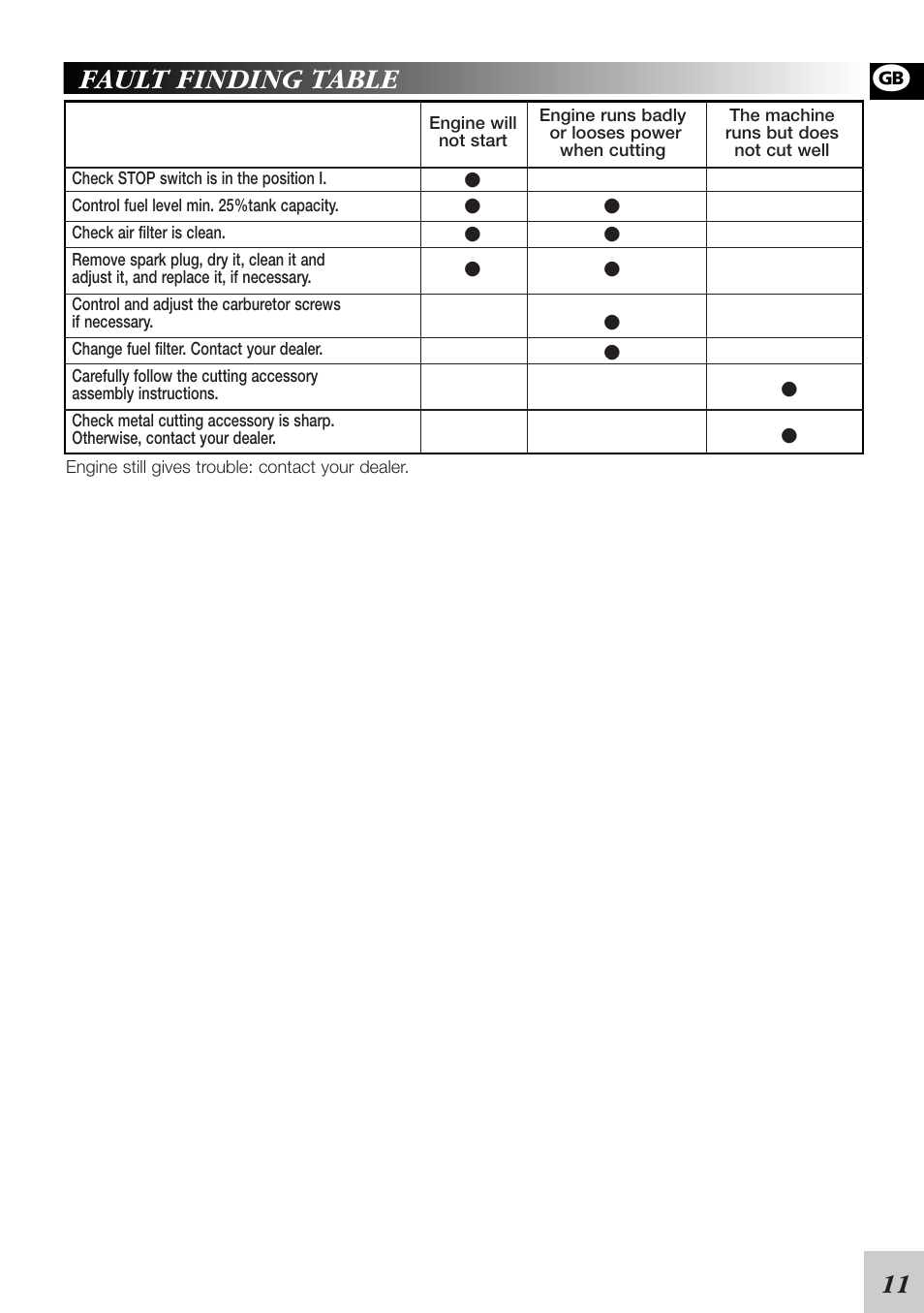 McCulloch CABRIO 95390044500 User Manual | Page 13 / 13