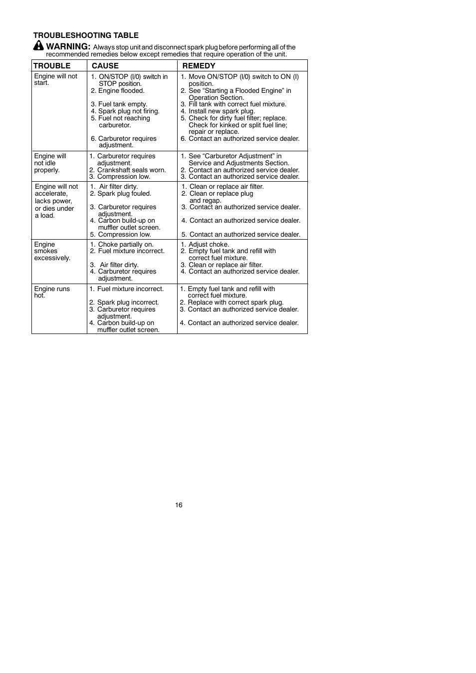 Warning | McCulloch Cabrio 433B User Manual | Page 16 / 18