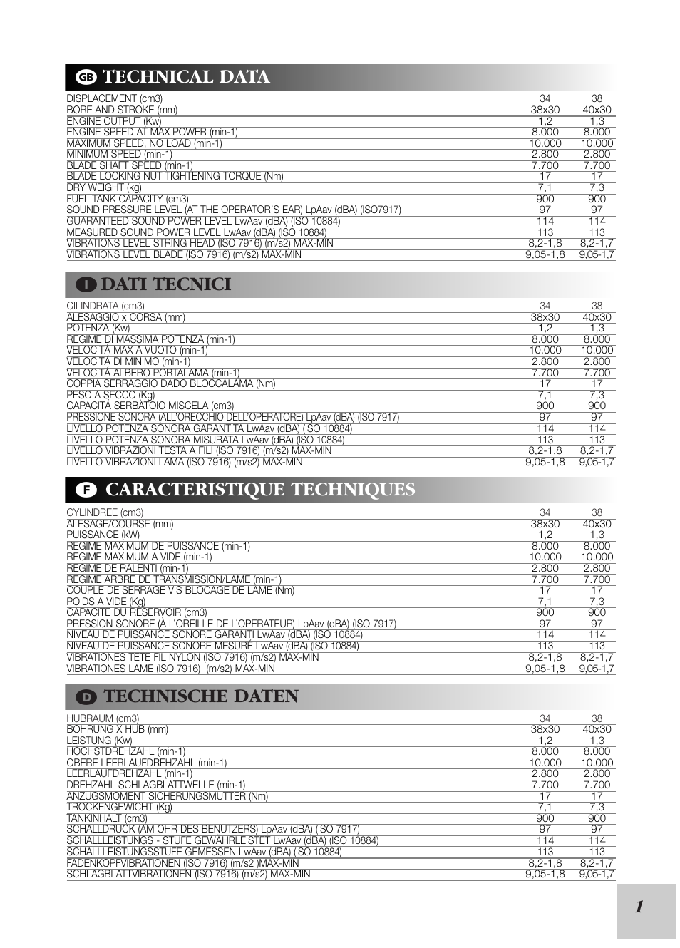 Technical data, Dati tecnici, Caracteristique techniques | Technische daten | McCulloch Euromac D380/38cc User Manual | Page 3 / 13