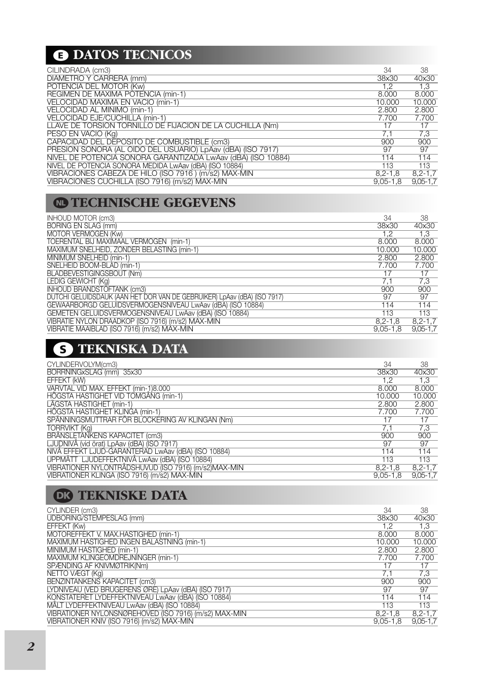 Datos tecnicos, Technische gegevens, S tekniska data | Q tekniske data | McCulloch Euromac D380/38cc User Manual | Page 4 / 13