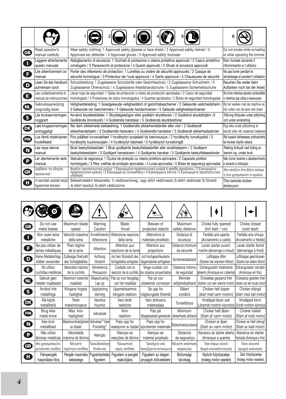 McCulloch Euromac D380/38cc User Manual | Page 6 / 13