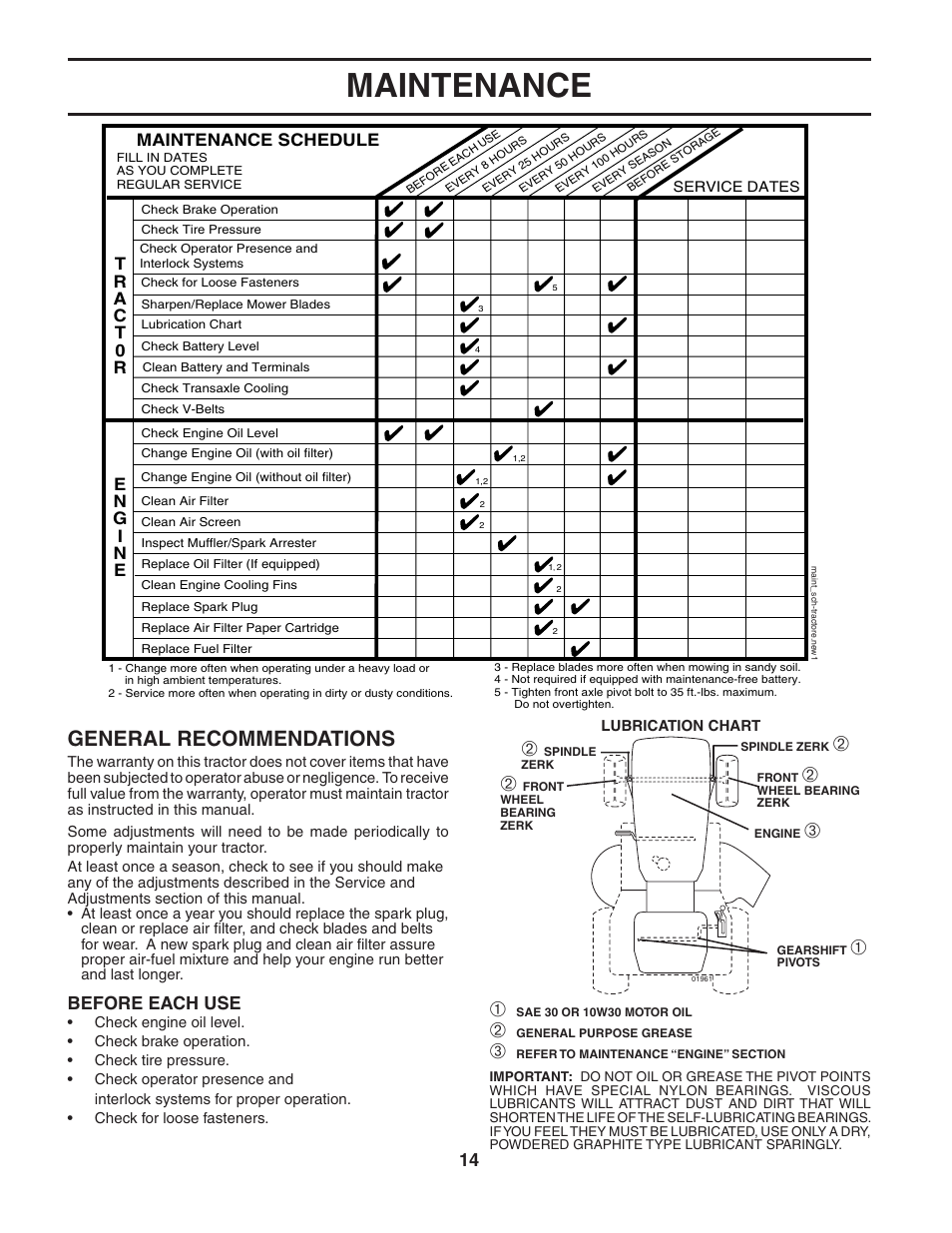Maintenance, General recommendations, Before each use | Maintenance schedule | McCulloch MC1136B User Manual | Page 14 / 44