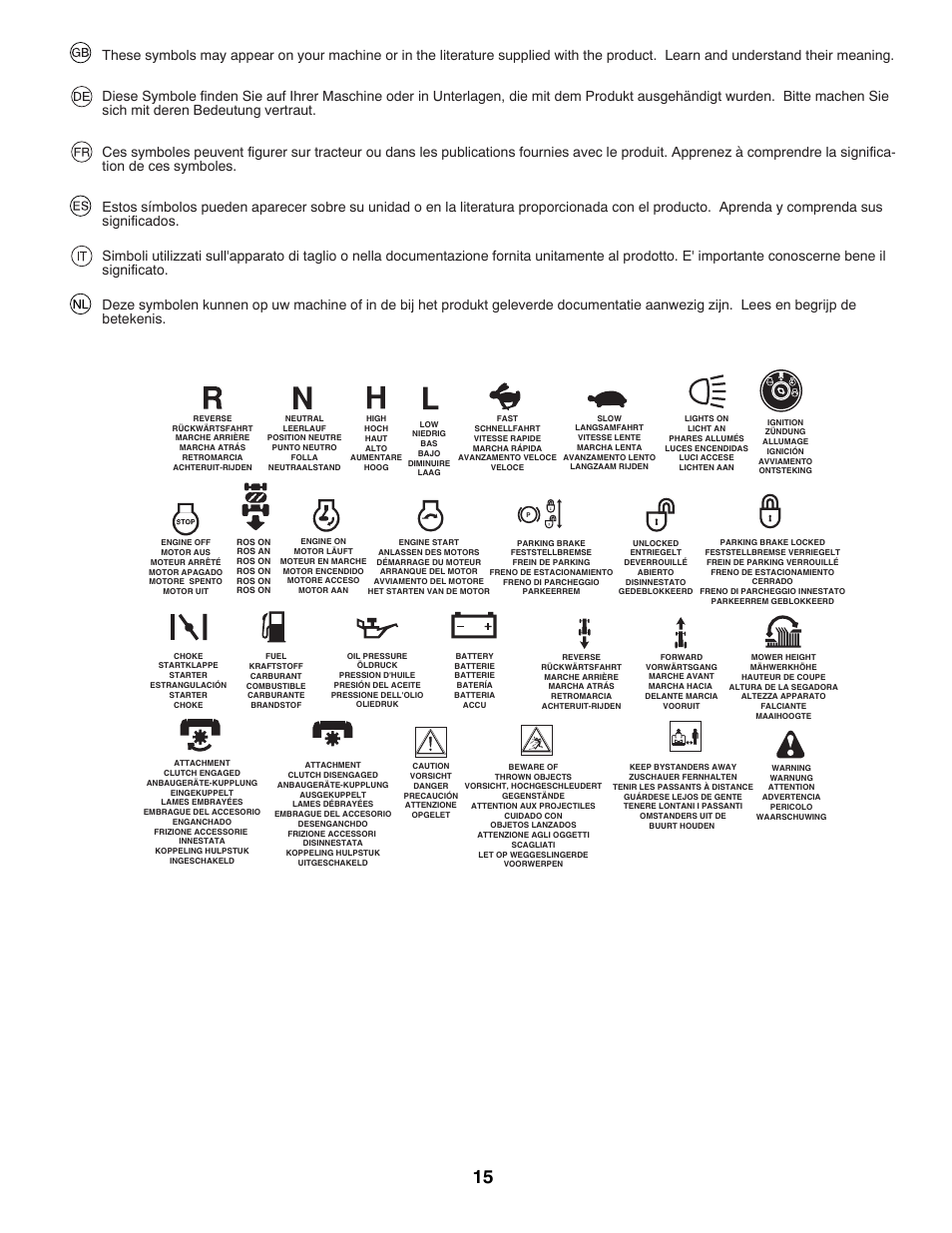 McCulloch M200117H User Manual | Page 15 / 84