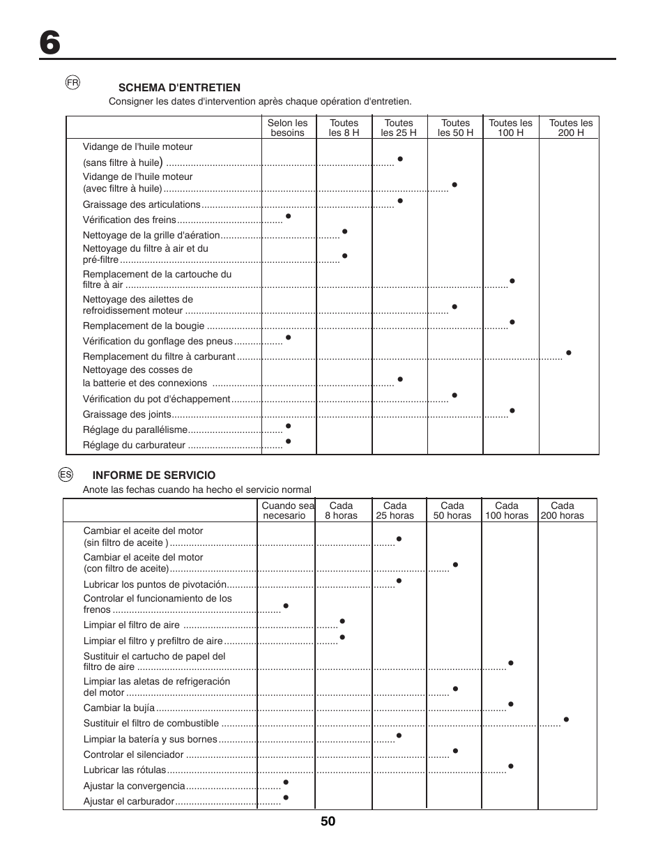 McCulloch M200117H User Manual | Page 50 / 84