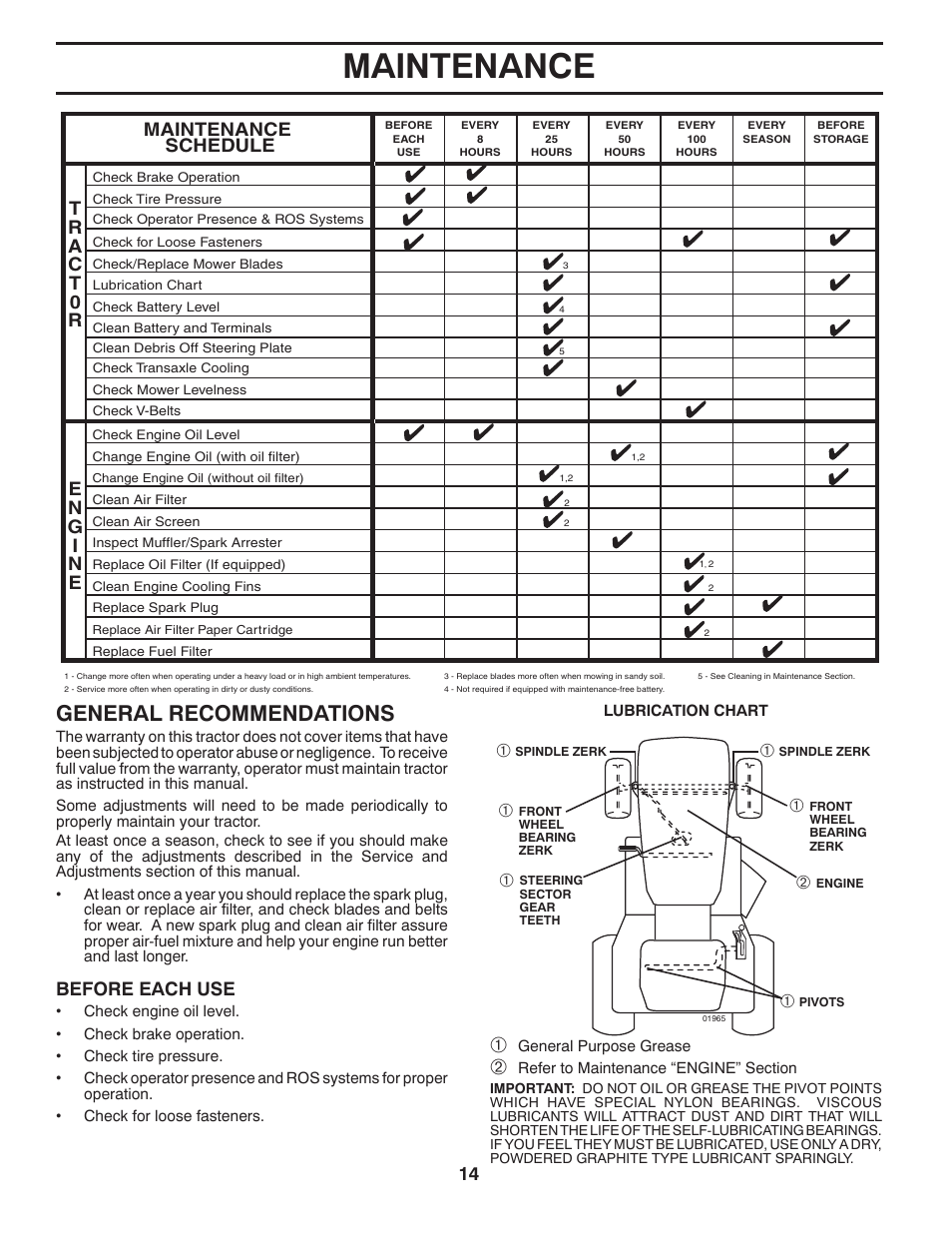 Maintenance, General recommendations, Maintenance schedule | Before each use | McCulloch 96041017700 User Manual | Page 14 / 28