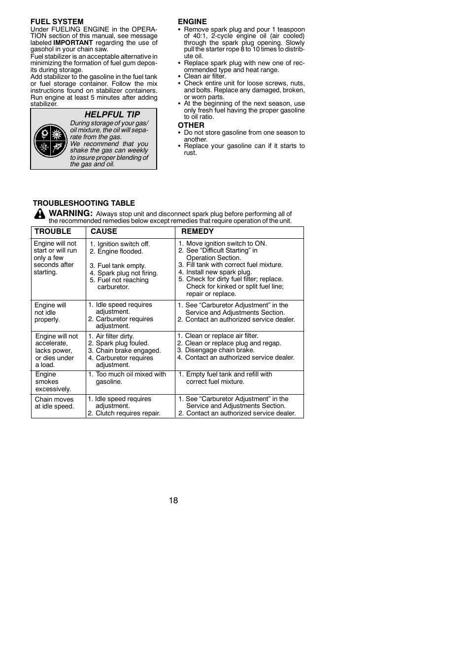 Troubleshooting, Helpful tip, Warning | McCulloch MC3516 User Manual | Page 18 / 20
