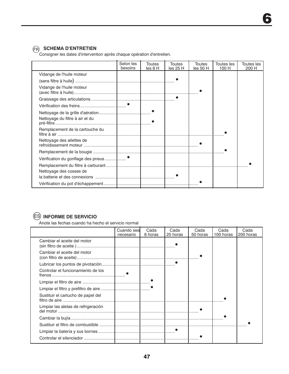 McCulloch 532 43 29-74 User Manual | Page 47 / 76