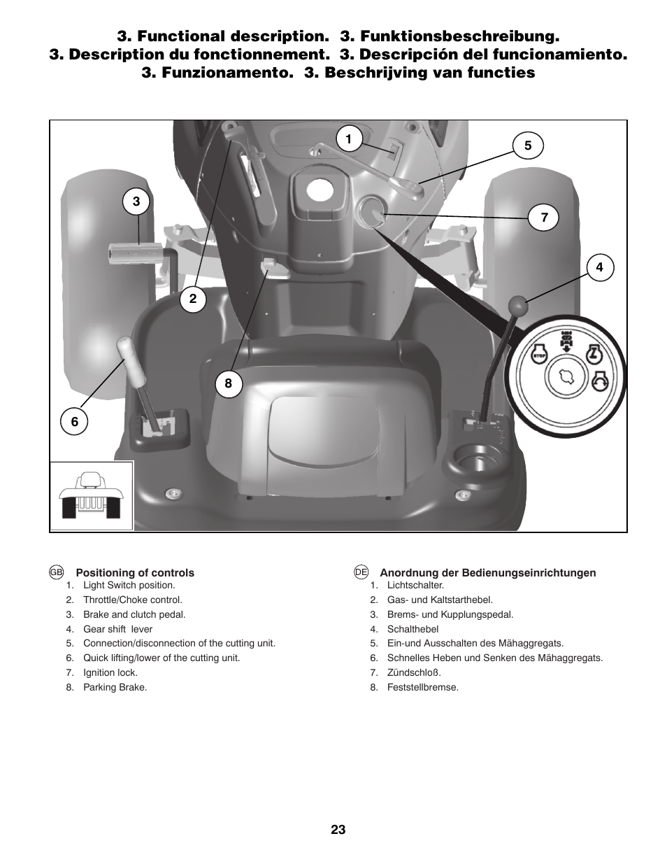 McCulloch 532 43 55-83 Rev. 1 User Manual | Page 23 / 76