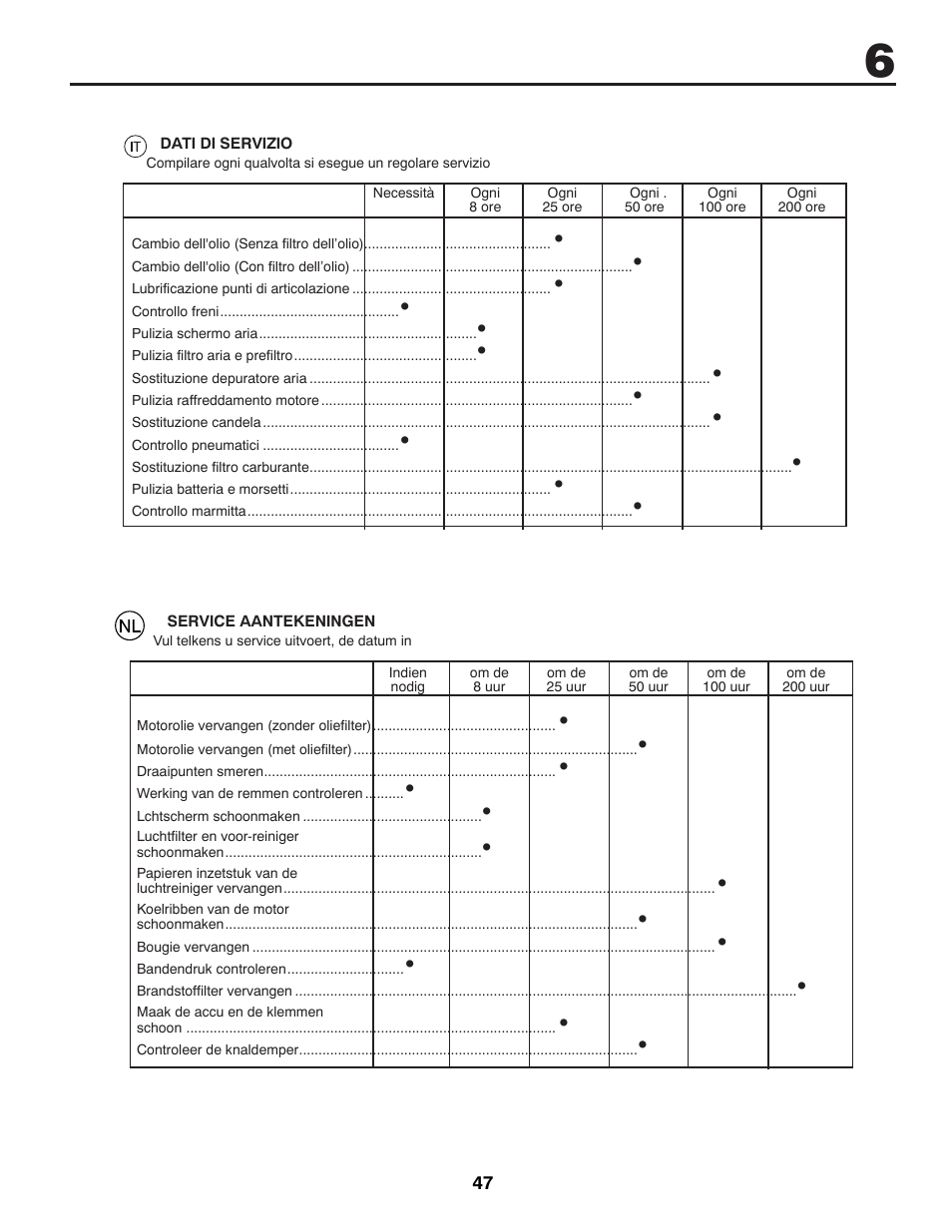 McCulloch 532 43 55-83 Rev. 1 User Manual | Page 47 / 76
