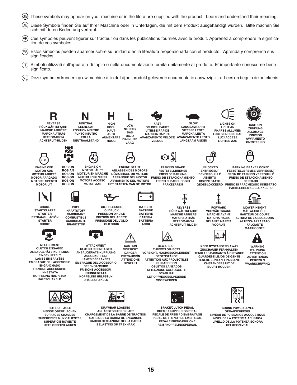 McCulloch 96041012300 User Manual | Page 15 / 96