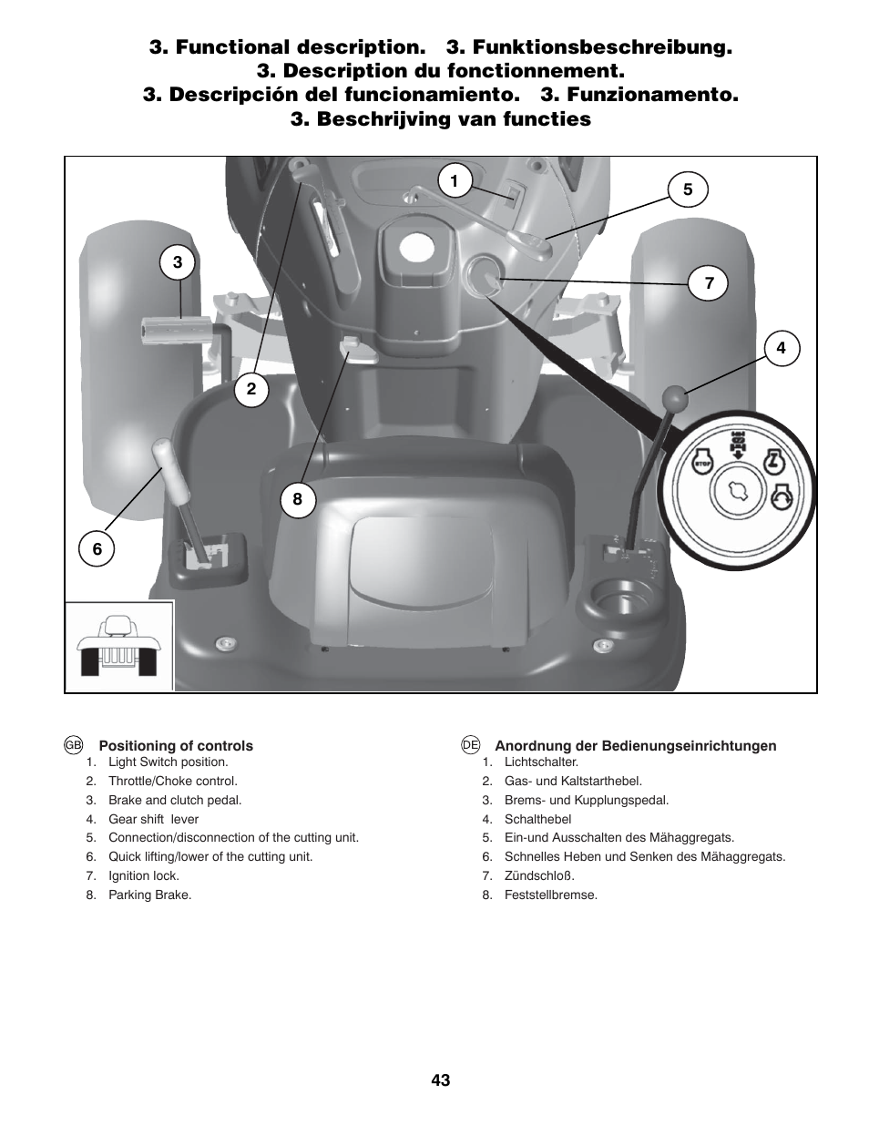 McCulloch 96041012300 User Manual | Page 43 / 96