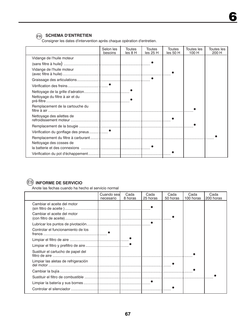 McCulloch 96041012300 User Manual | Page 67 / 96
