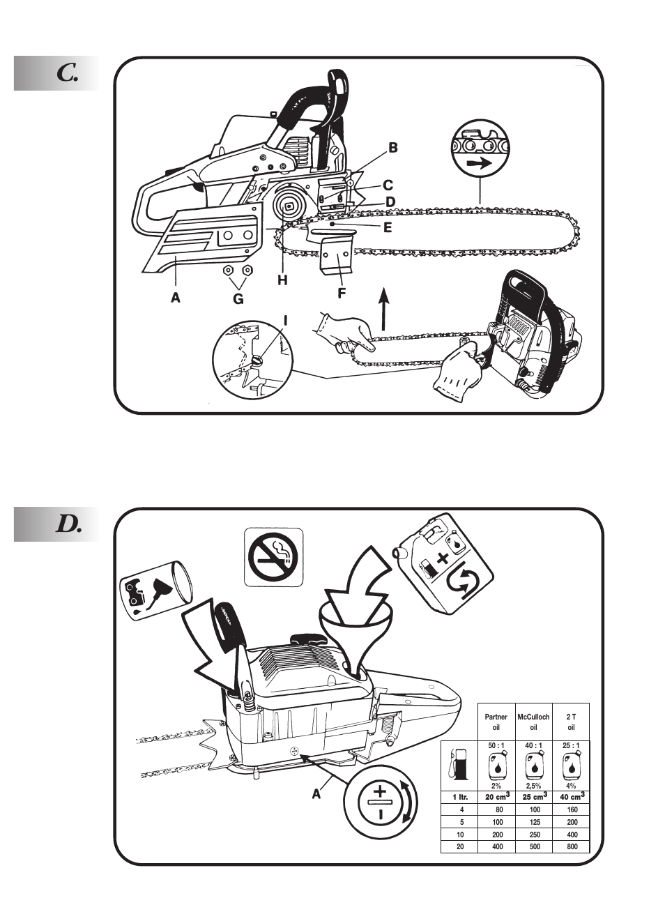 C. d | McCulloch ELECTROLUX PRO MAC 54 54 CC User Manual | Page 3 / 14