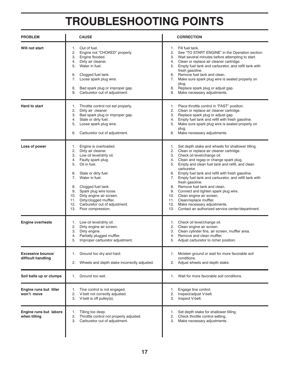 Troubleshooting points | McCulloch MFT55 User Manual | Page 17 / 24