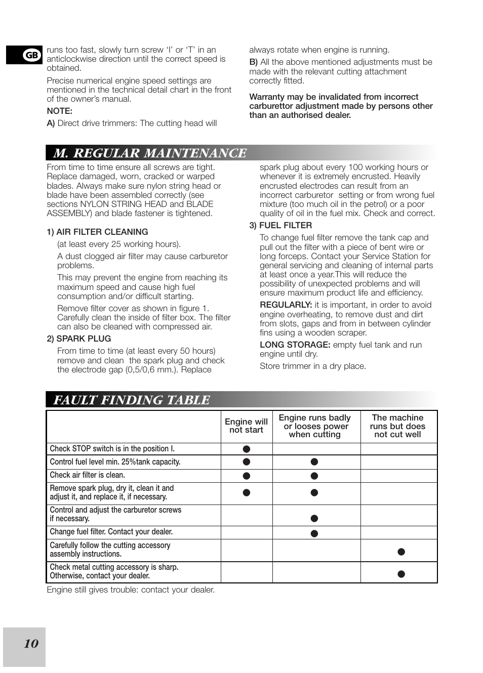 M. regular maintenance, Fault finding table | McCulloch 95390024200 User Manual | Page 12 / 12