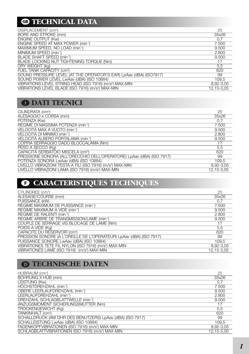 Technical data, Dati tecnici, Caracteristiques techniques | Technische daten | McCulloch 95390024200 User Manual | Page 3 / 12