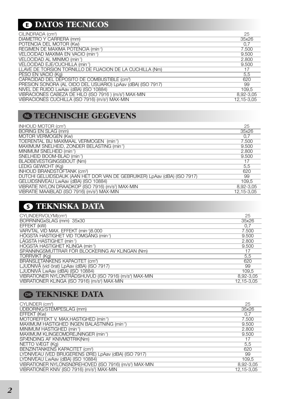 Datos tecnicos, Technische gegevens, Tekniska data | Tekniske data | McCulloch 95390024200 User Manual | Page 4 / 12