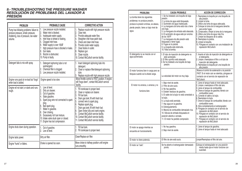 McCulloch FH2801 User Manual | Page 15 / 15
