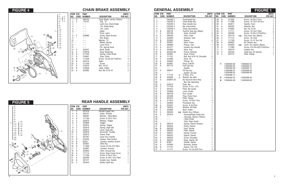 Figure 1 general assembly, Figure 4 chain brake assembly, Figure 5 rear handle assembly | McCulloch ELP-3000 User Manual | Page 3 / 8
