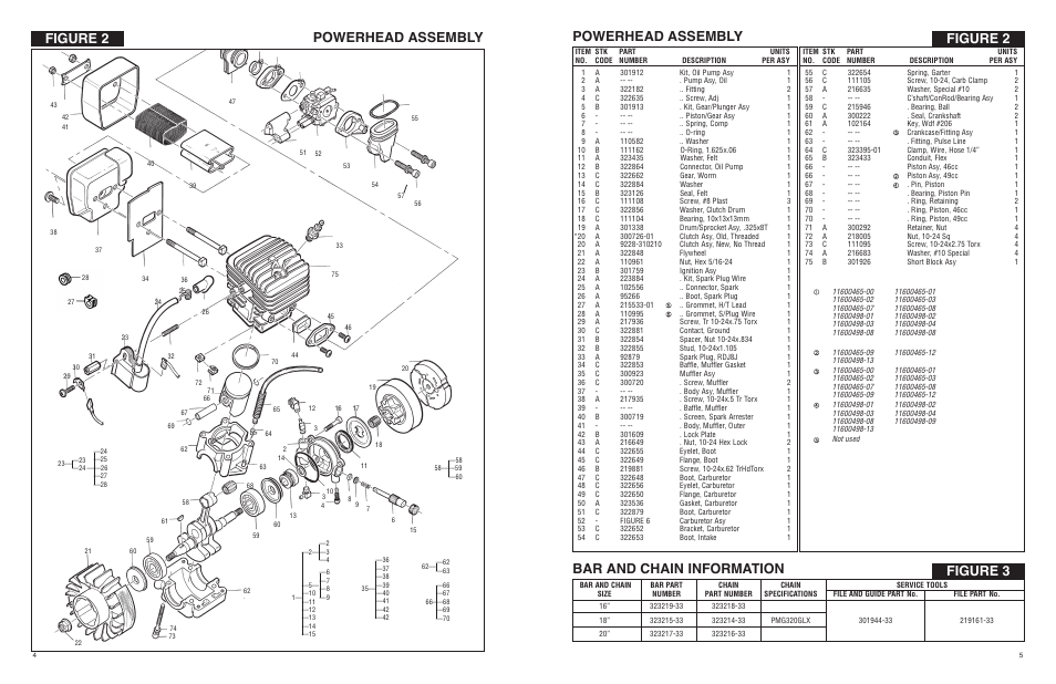 Figure 2 powerhead assembly, Figure 3 bar and chain information | McCulloch ELP-3000 User Manual | Page 5 / 8