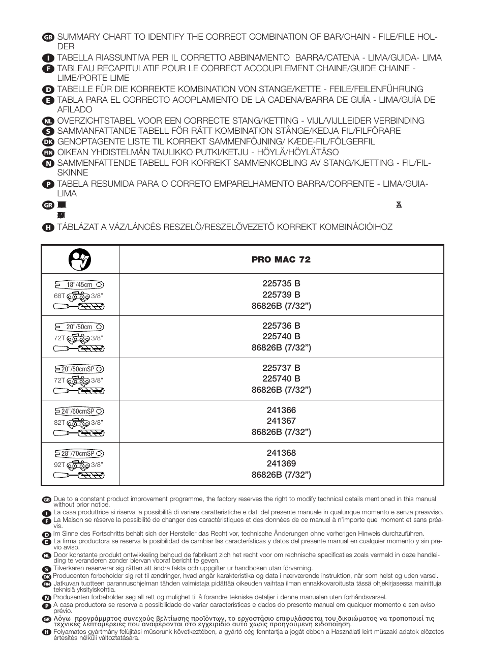 McCulloch PRO MAC 72 User Manual | Page 6 / 15