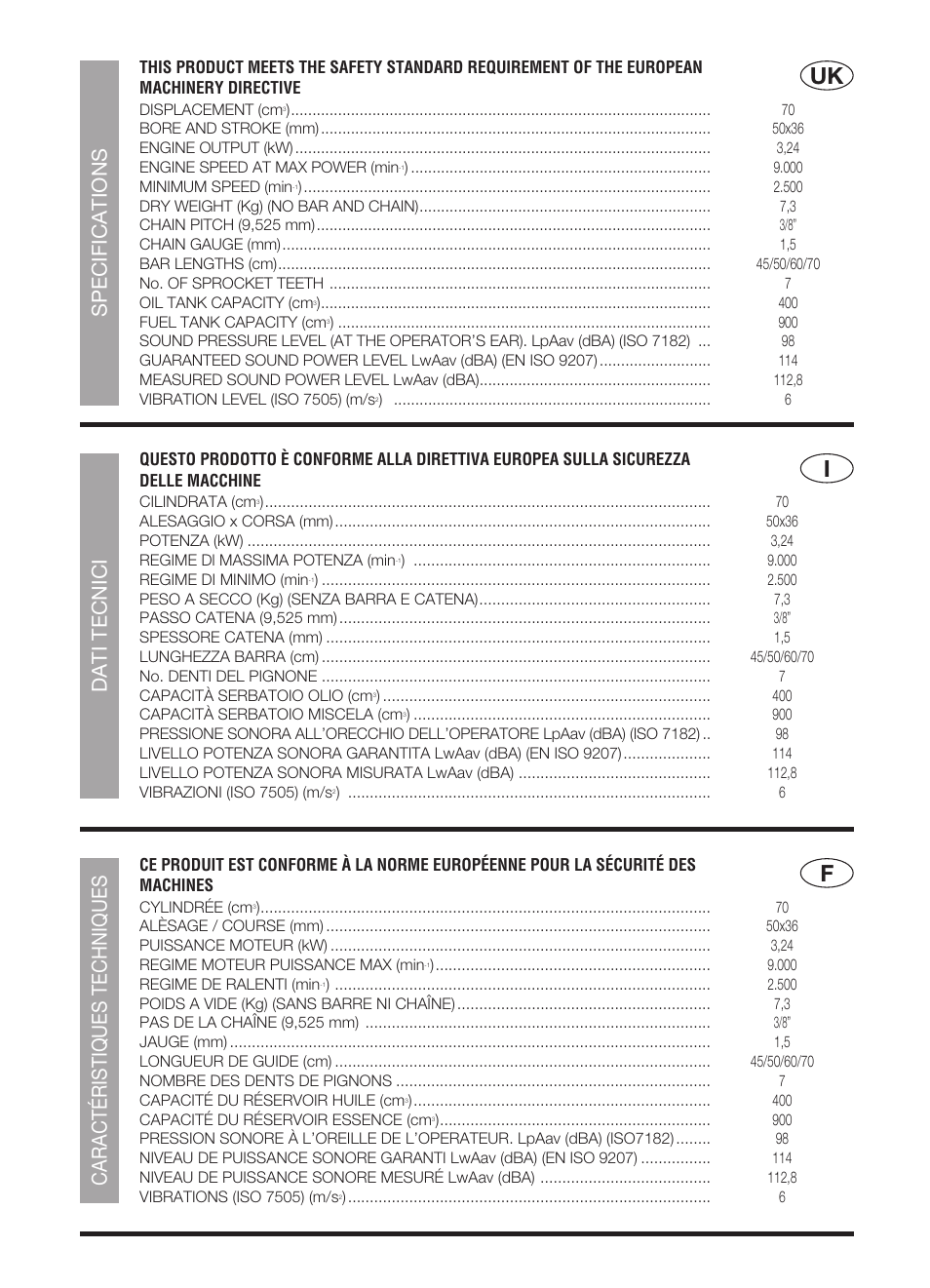 Specifications, Dati tecnici, Caractéristiques techniques | McCulloch PRO MAC 72 User Manual | Page 7 / 15
