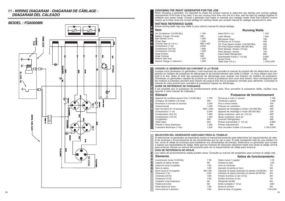 McCulloch FG6000MK User Manual | Page 15 / 27