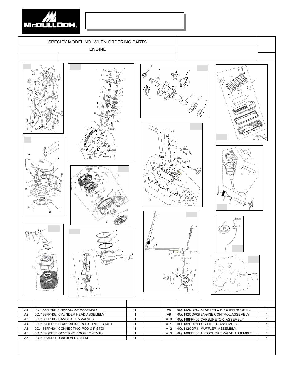 Feb-06, Model no | McCulloch FG6000MK User Manual | Page 19 / 27