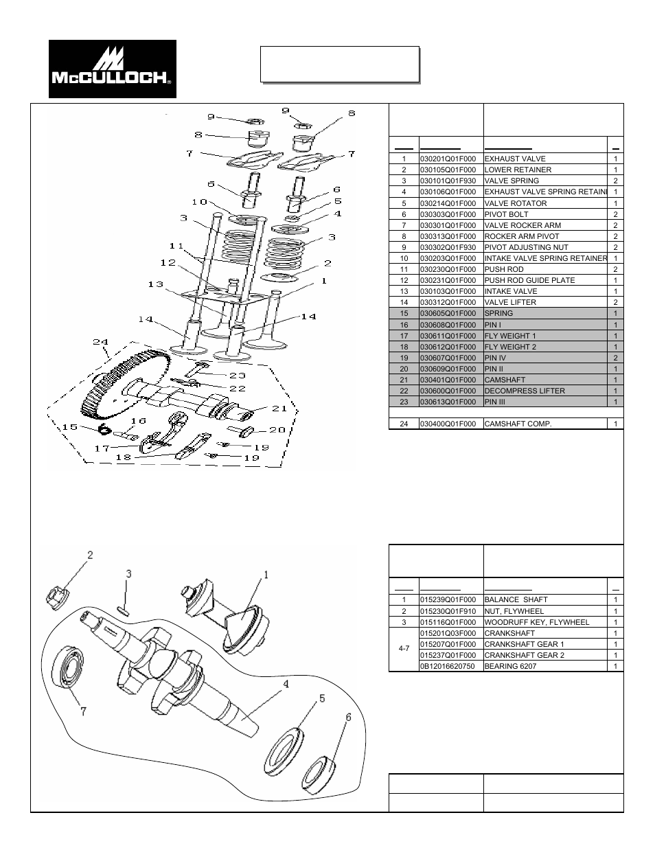 Camshaft & valves | McCulloch FG6000MK User Manual | Page 21 / 27