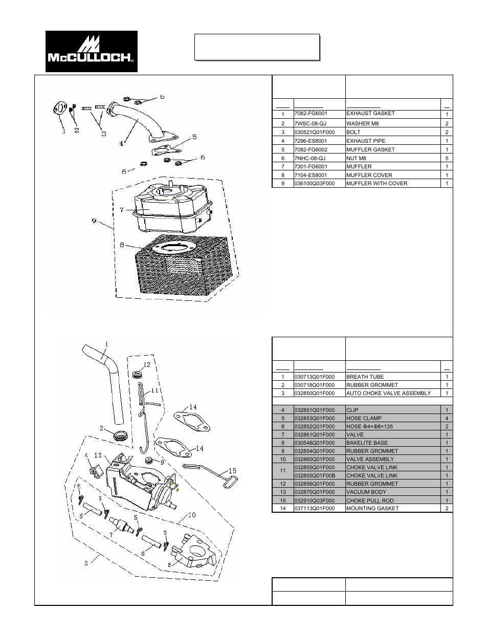 McCulloch FG6000MK User Manual | Page 25 / 27