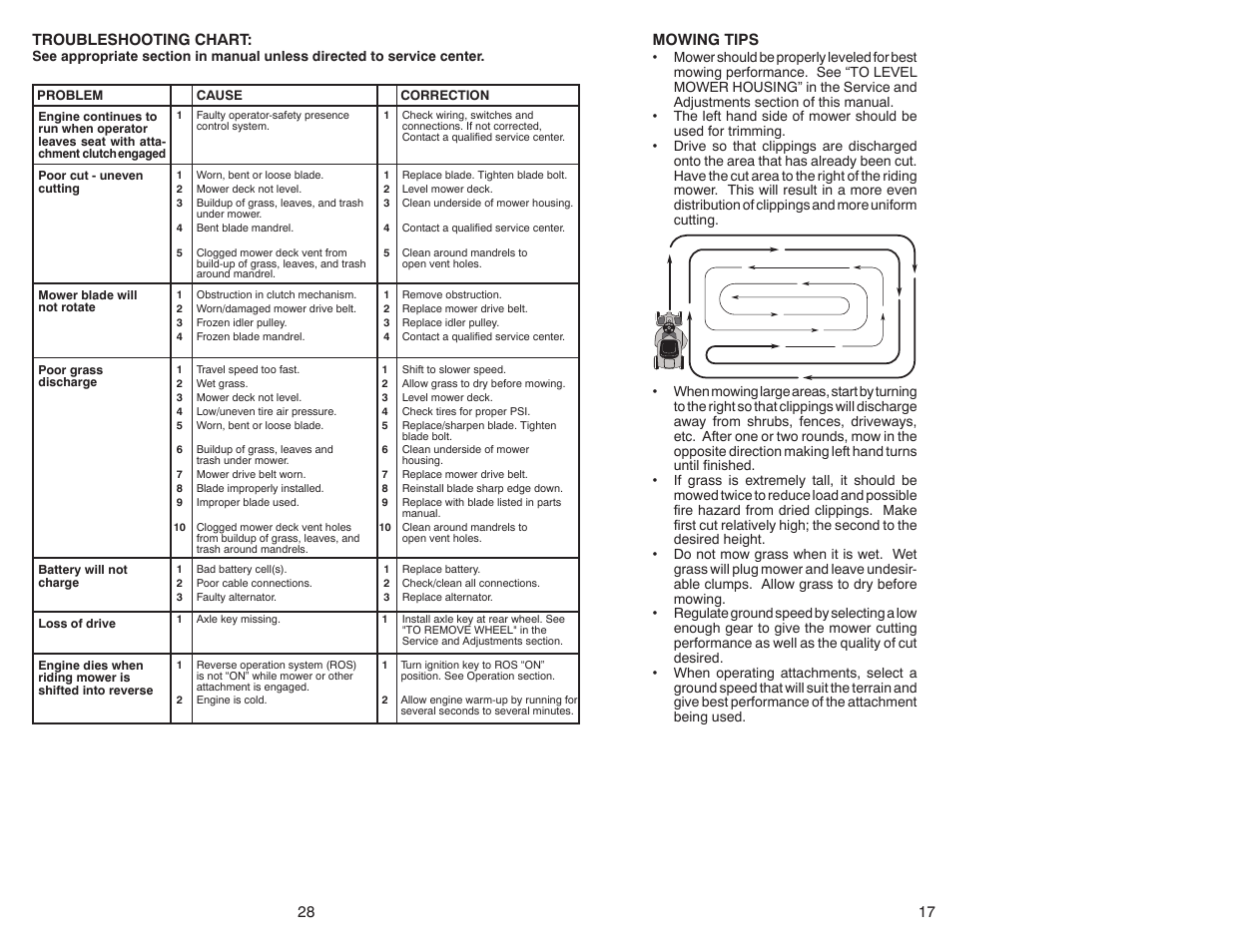 McCulloch MC30 User Manual | Page 17 / 22